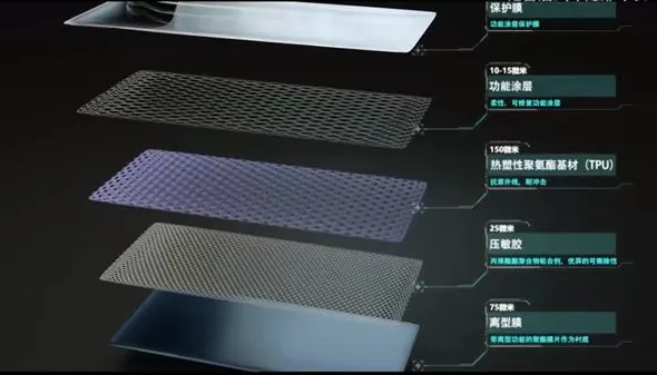 TPU PPF Line TPU PPF Line